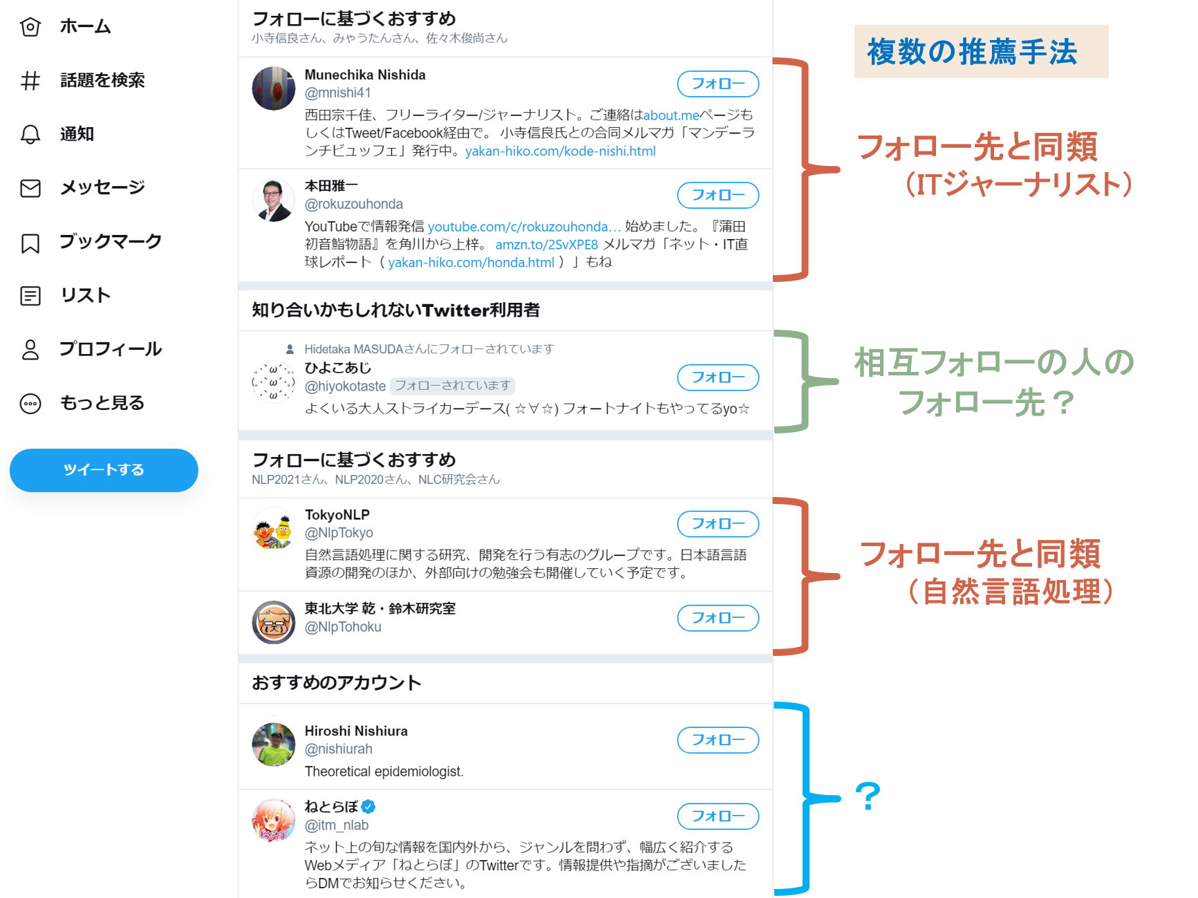 Twitter